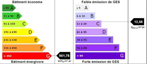 Modification de l'arrt du 15 septembre 2006 relatif au DPE