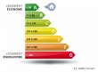 Economies d'Energie : Bâtiments existants